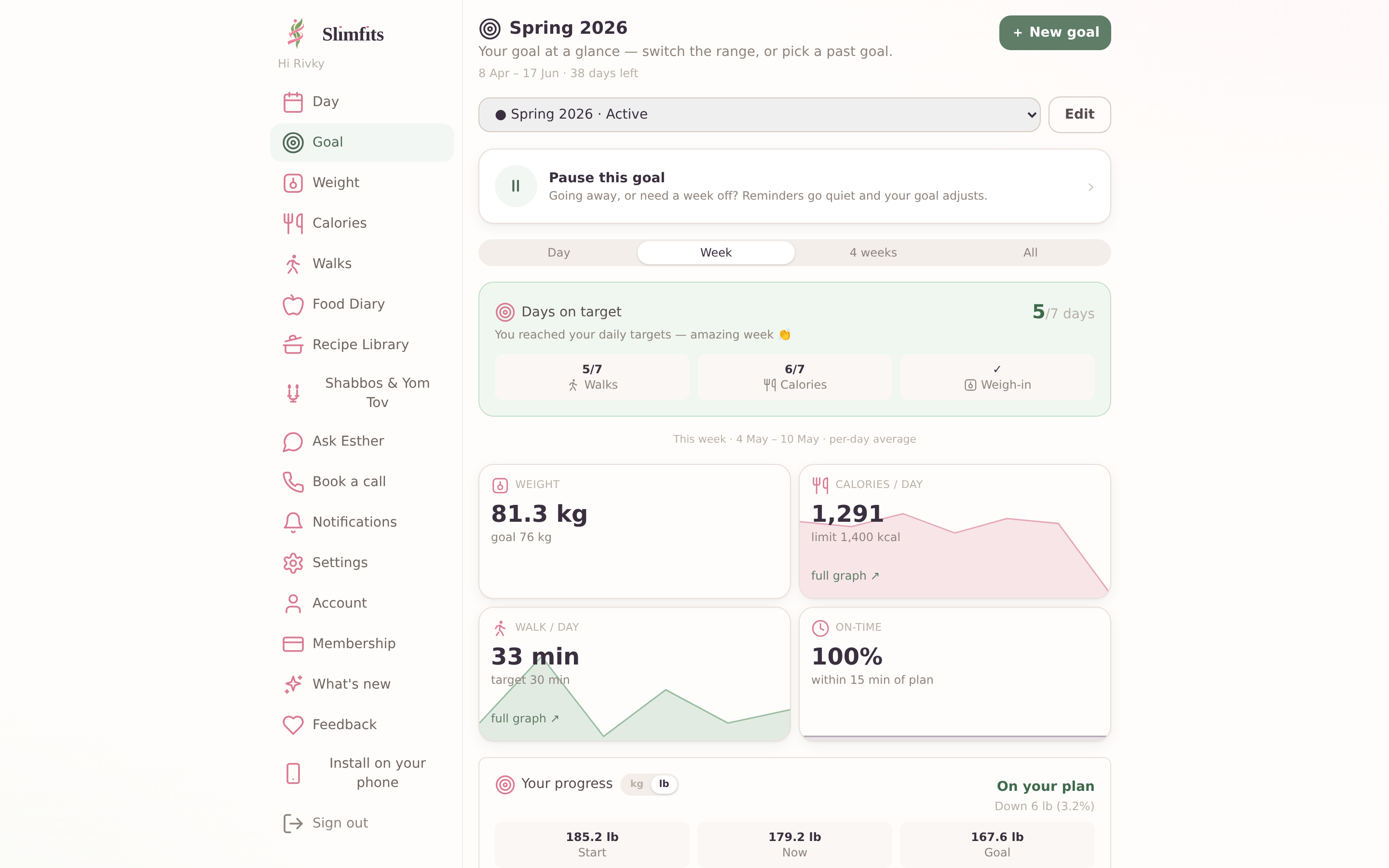 Goal dashboard