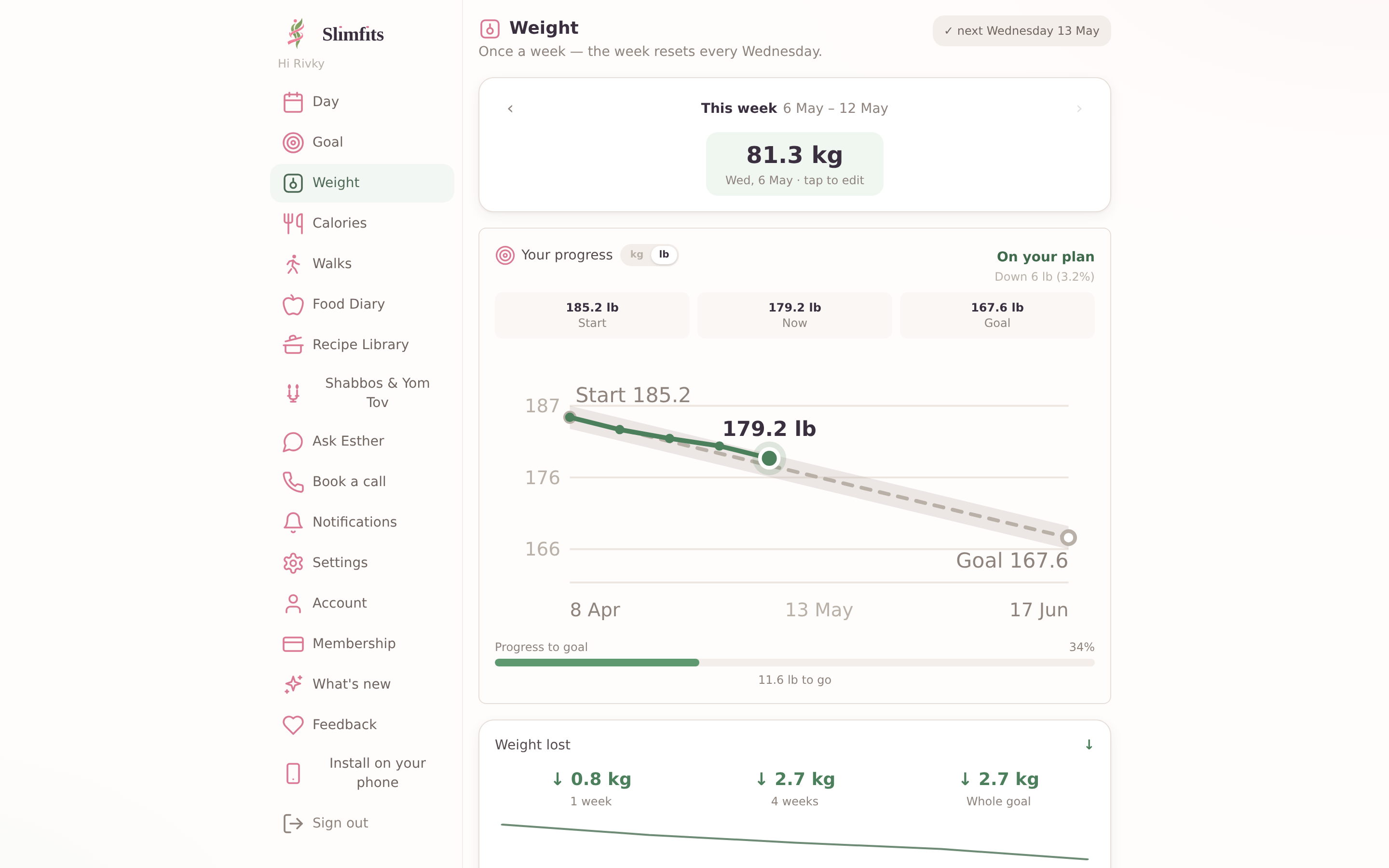 Weekly weigh-in and progress