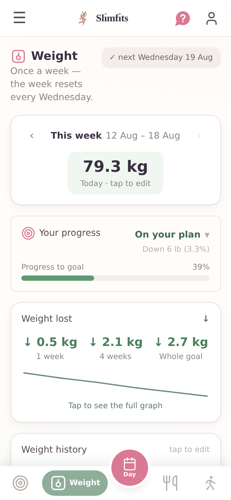 Weight progress